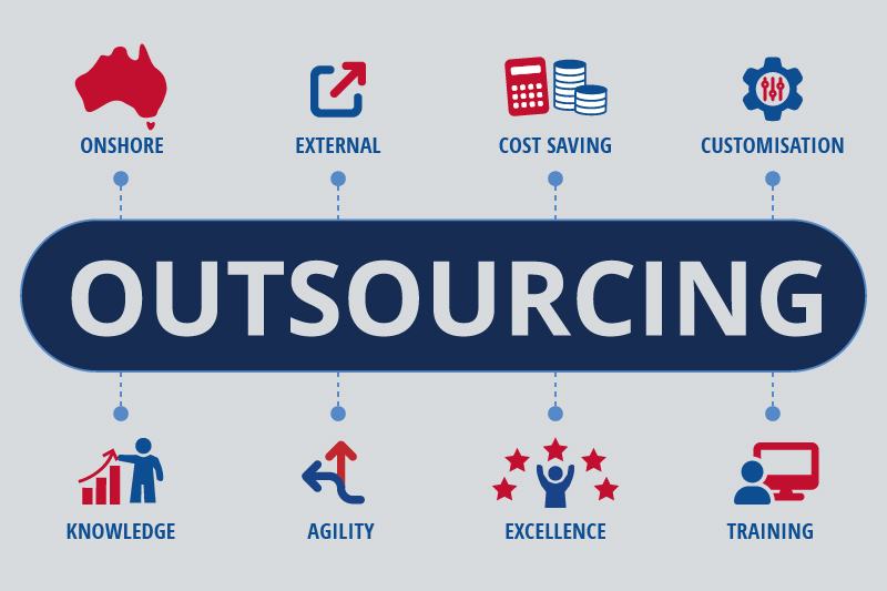 Call Centre Oursourcing 24/7 Contact Solutions